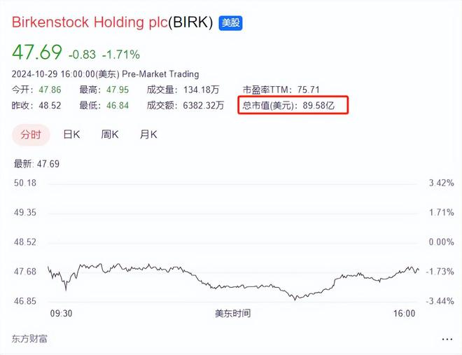 鞋899元卡骆驰17UGG网友：智商税OG真人平台中产丑鞋！1299元勃肯(图9)